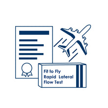 Load image into Gallery viewer, Fit-To-Fly - Rapid Lateral Flow Test